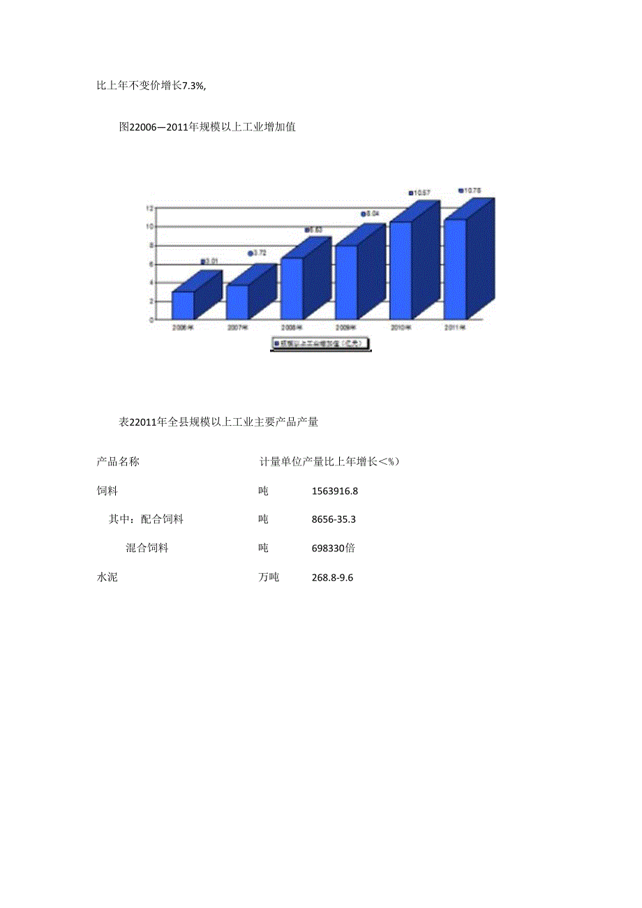 蓝田县2011年国民经济和社会发展统计公报.docx_第3页