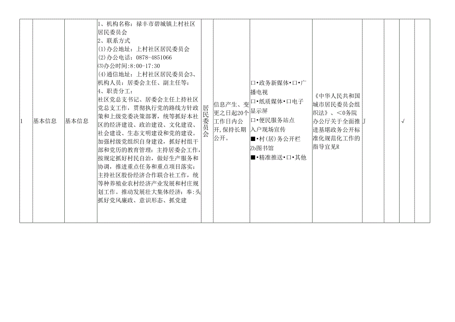 社区居民委员会公开事项清单.docx_第2页