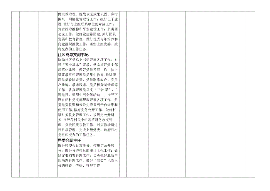 社区居民委员会公开事项清单.docx_第3页