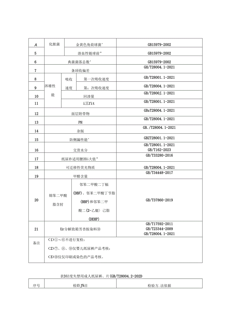 重庆市纸尿裤产品监督抽查实施细则（2024年版）.docx_第2页