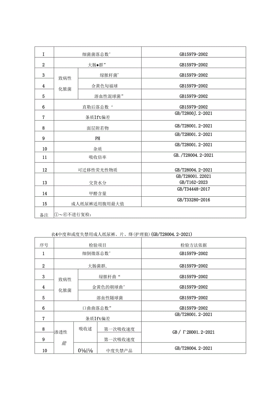 重庆市纸尿裤产品监督抽查实施细则（2024年版）.docx_第3页