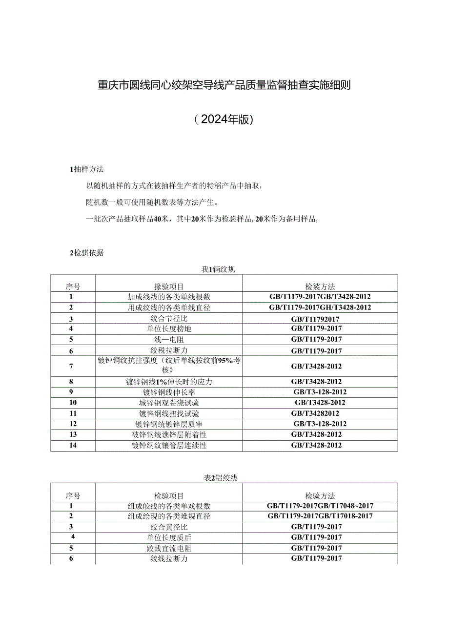 重庆市圆线同心绞架空导线产品质量监督抽查实施细则（2024年版）.docx_第1页