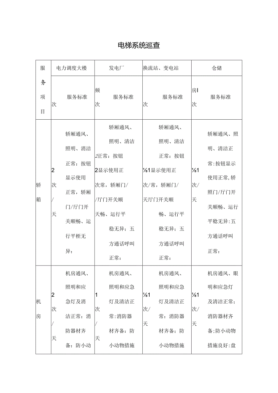 电梯系统巡查维护.docx_第1页