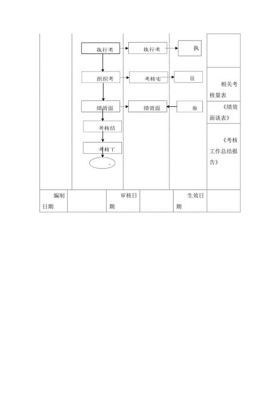 绩效管理流程.docx_第3页