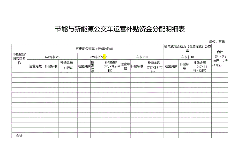 节能与新能源公交车运营补贴资金分配明细表.docx_第1页