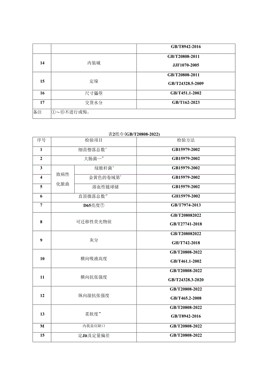 重庆市纸巾纸产品质量监督抽查实施细则（2024年版）.docx_第2页