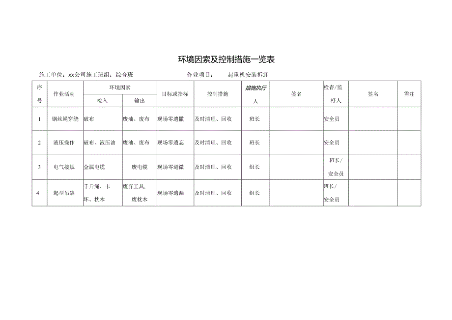 起重机安装拆卸环境因素及控制措施一览表.docx_第1页