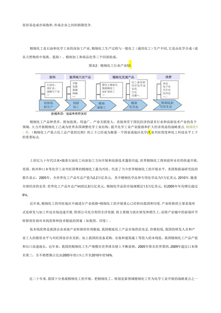 精细化工行业概况.docx_第2页