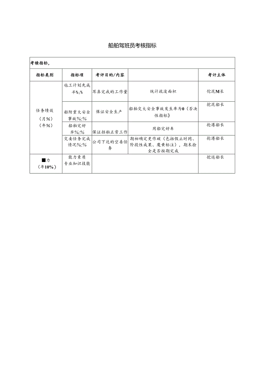 船舶驾驶员考核指标.docx_第1页