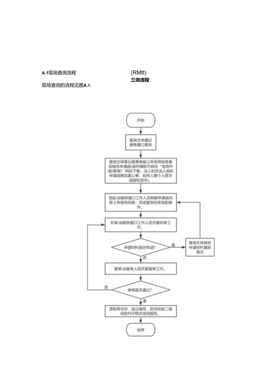 自然人、法人和非法人组织公共信用信息查询报告正文基本内容.docx_第1页