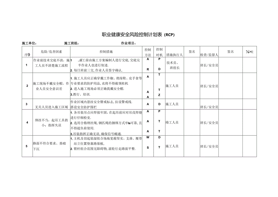 职业健康安全风险控制计划表（RCP）.docx_第1页