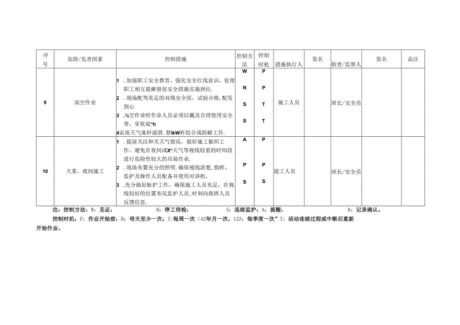 职业健康安全风险控制计划表（RCP）.docx_第3页