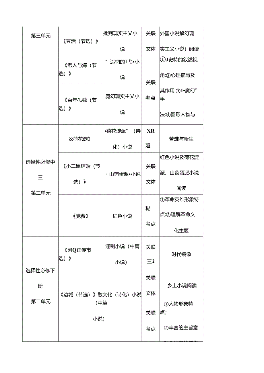 统编教材小说文体、关联主题汇总.docx_第2页