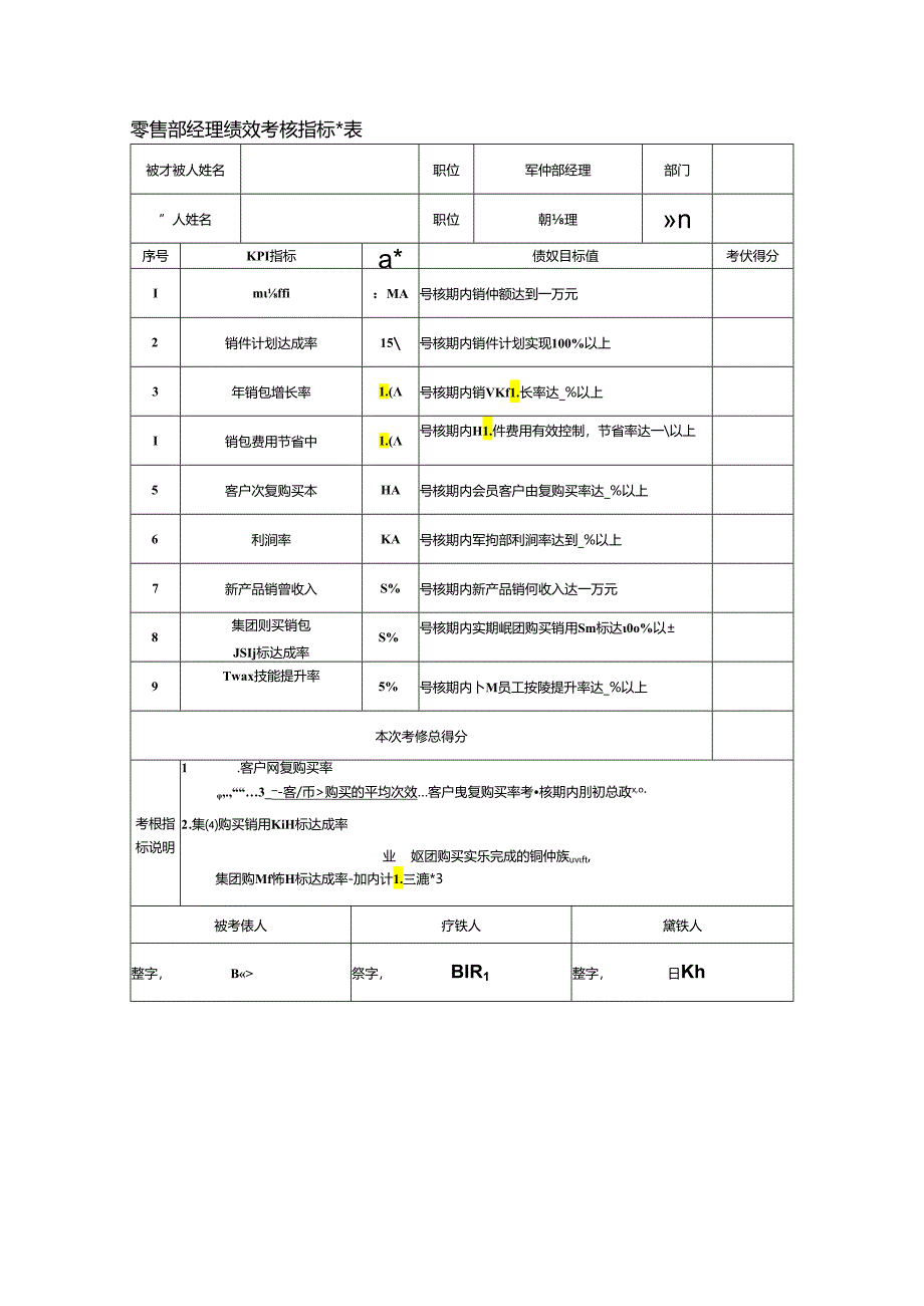 零售部经理绩效考核指标量表.docx_第1页