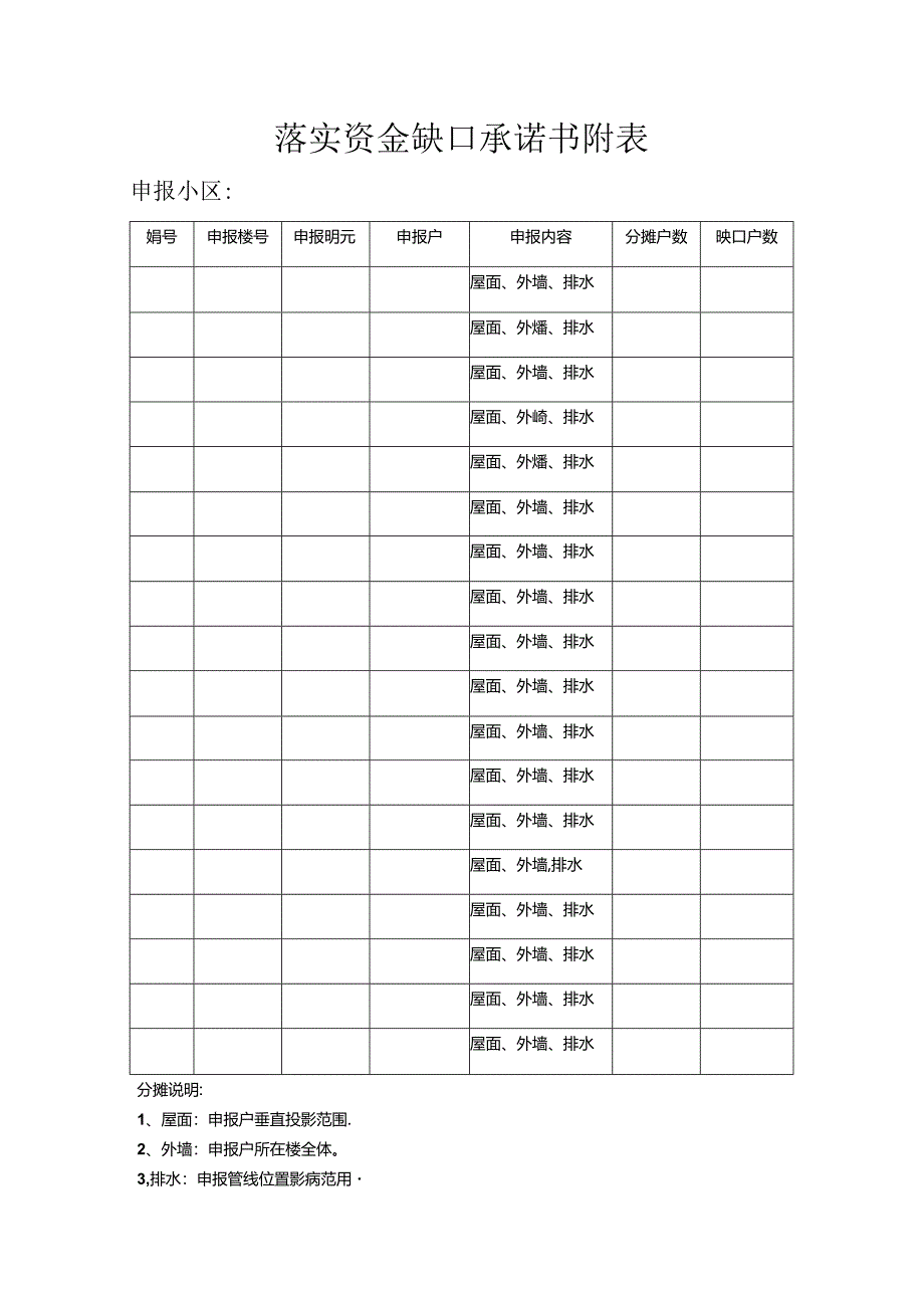 落实资金缺口承诺书附表.docx_第1页