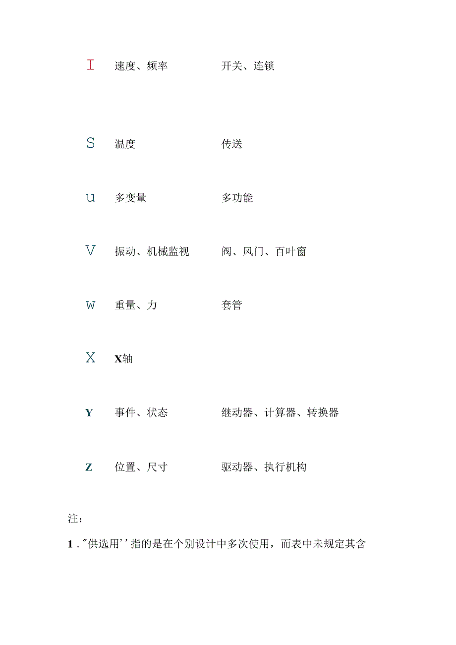 被测变量和26个字母间的代号关系.docx_第3页