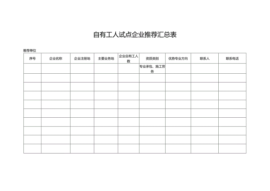 自有工人试点企业推荐汇总表.docx_第1页