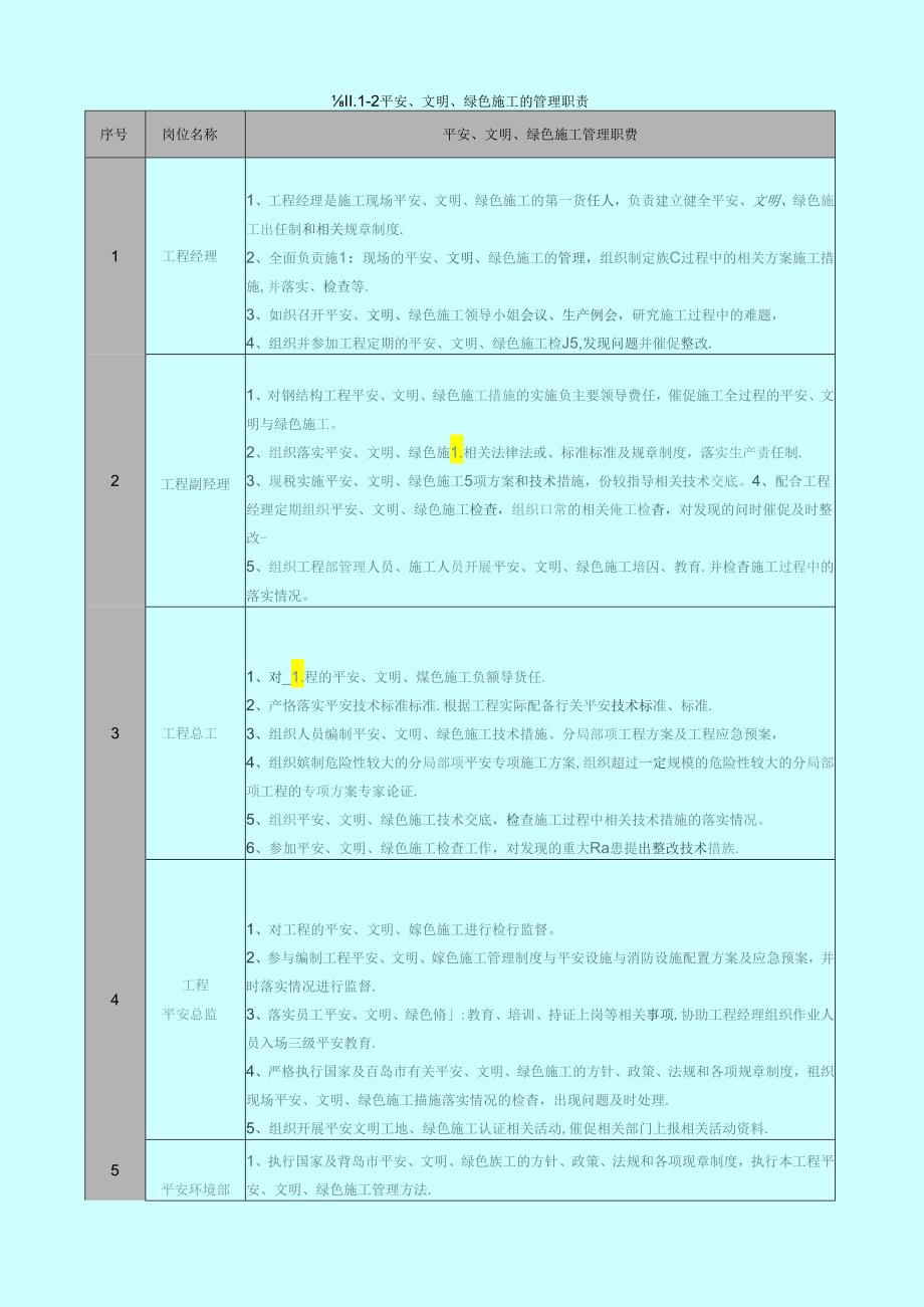 第十一章-安全文明、绿色施工组织措施(最终版).docx_第2页