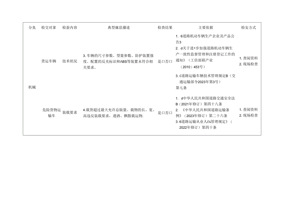 车辆检查标准清单.docx_第2页