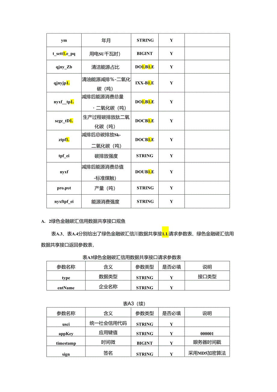 绿色金融碳汇信用数据接口规范、实例.docx_第2页