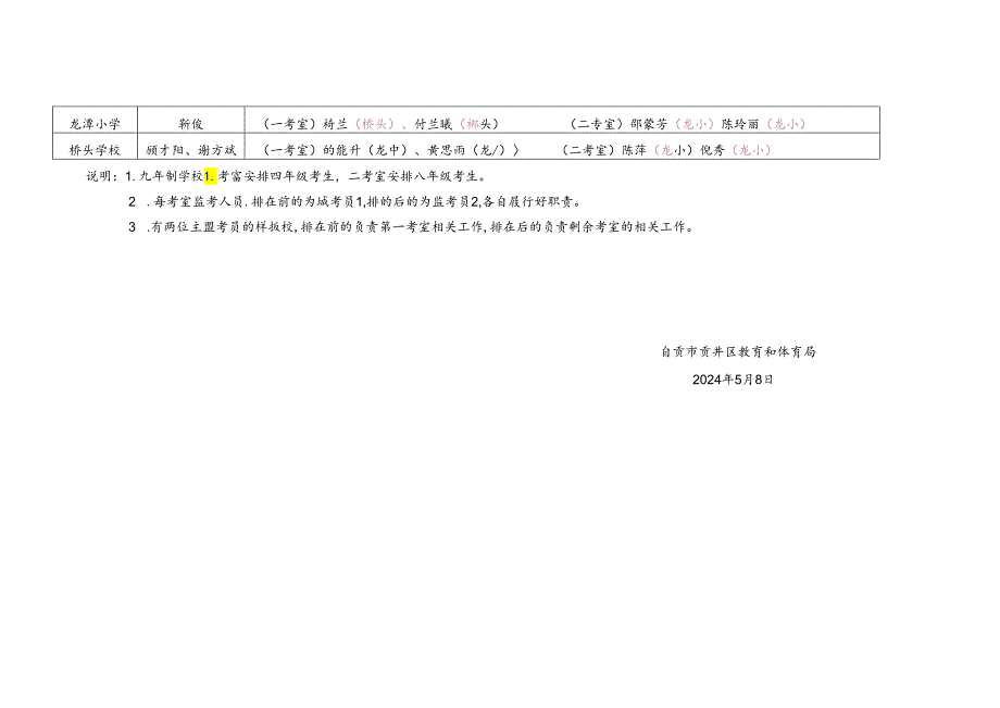 贡井区2024年质量监测外派监测员安排表（新）.docx_第2页