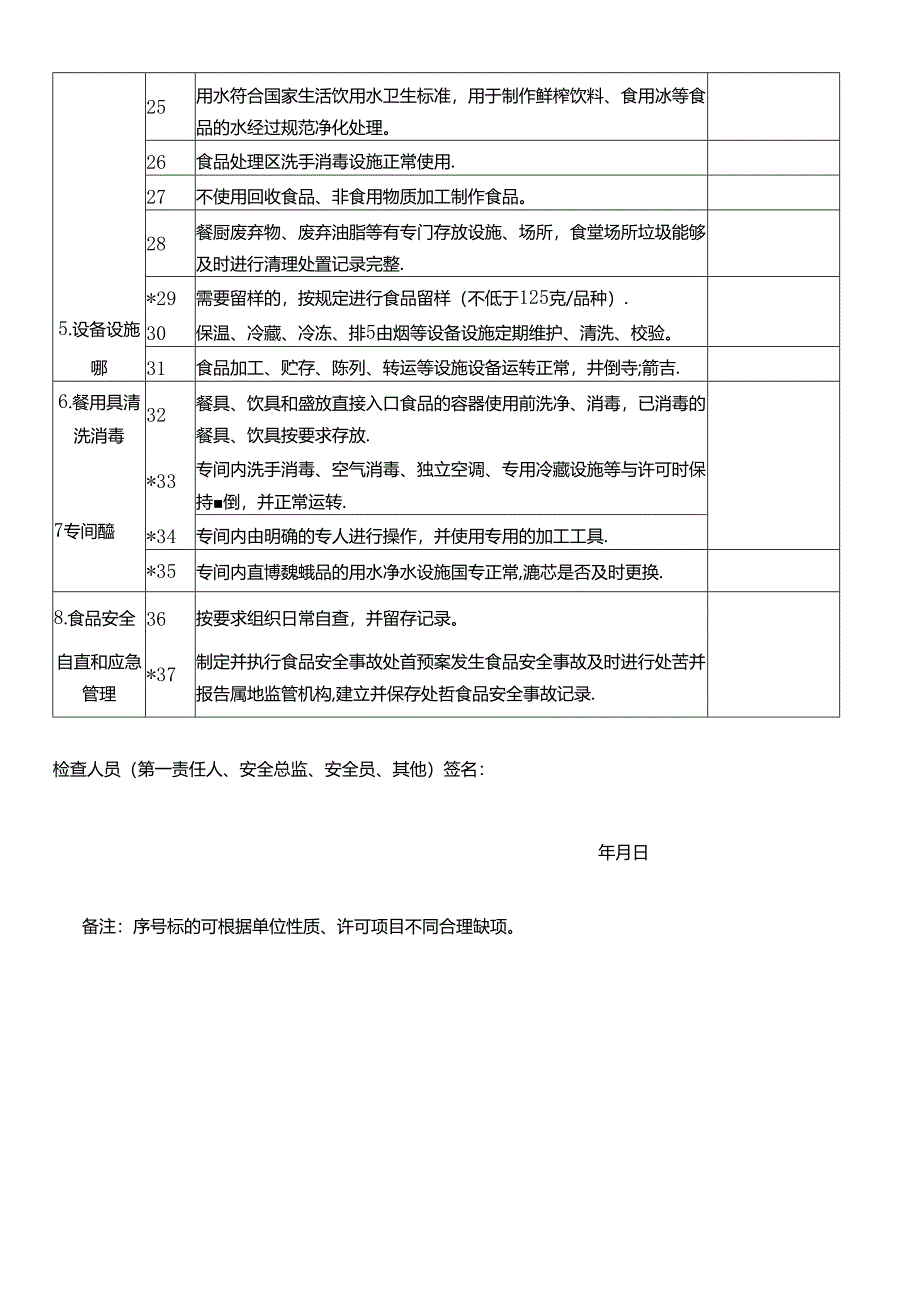 餐饮服务经营者食品安全全项目自查记录表.docx_第2页