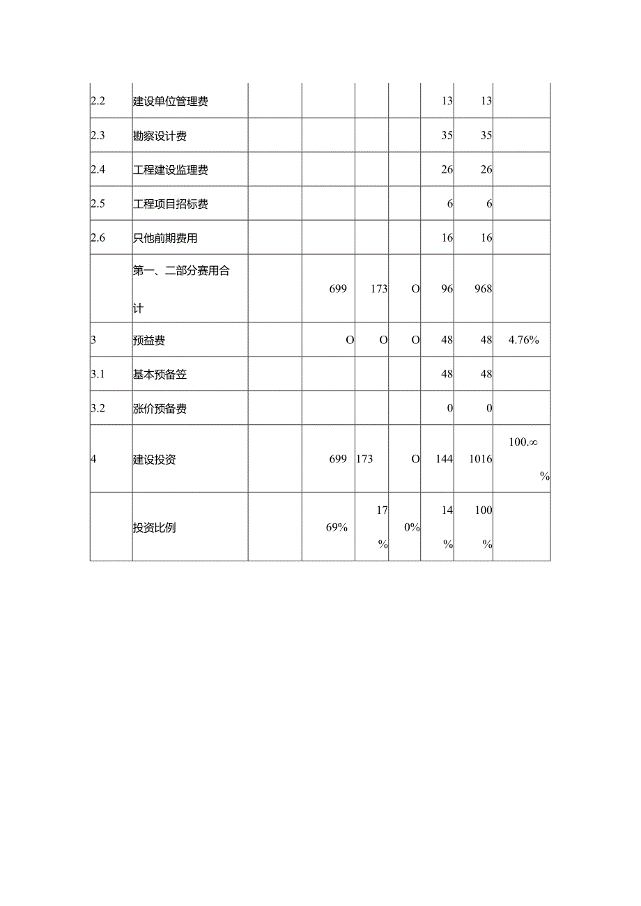 项目建设投资估算汇总表.docx_第2页