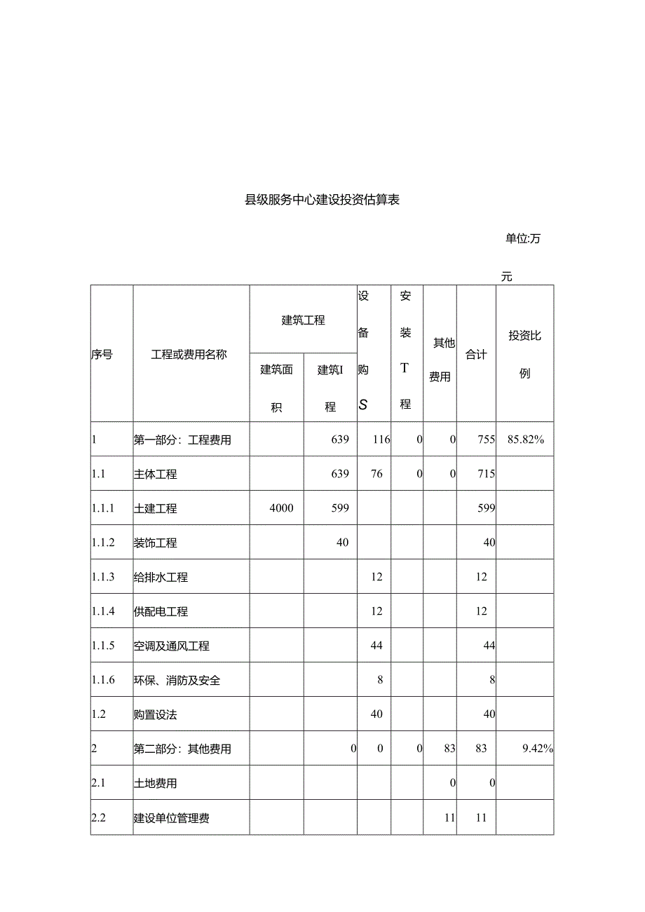 项目建设投资估算汇总表.docx_第3页