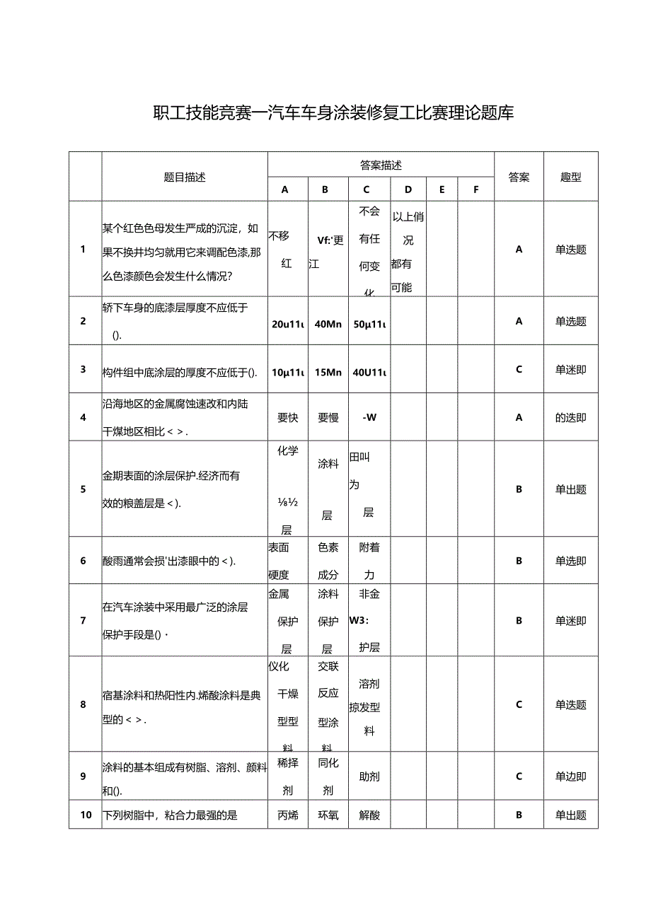 职工技能竞赛—汽车车身涂装修复工比赛理论题库（附参考答案）.docx_第1页