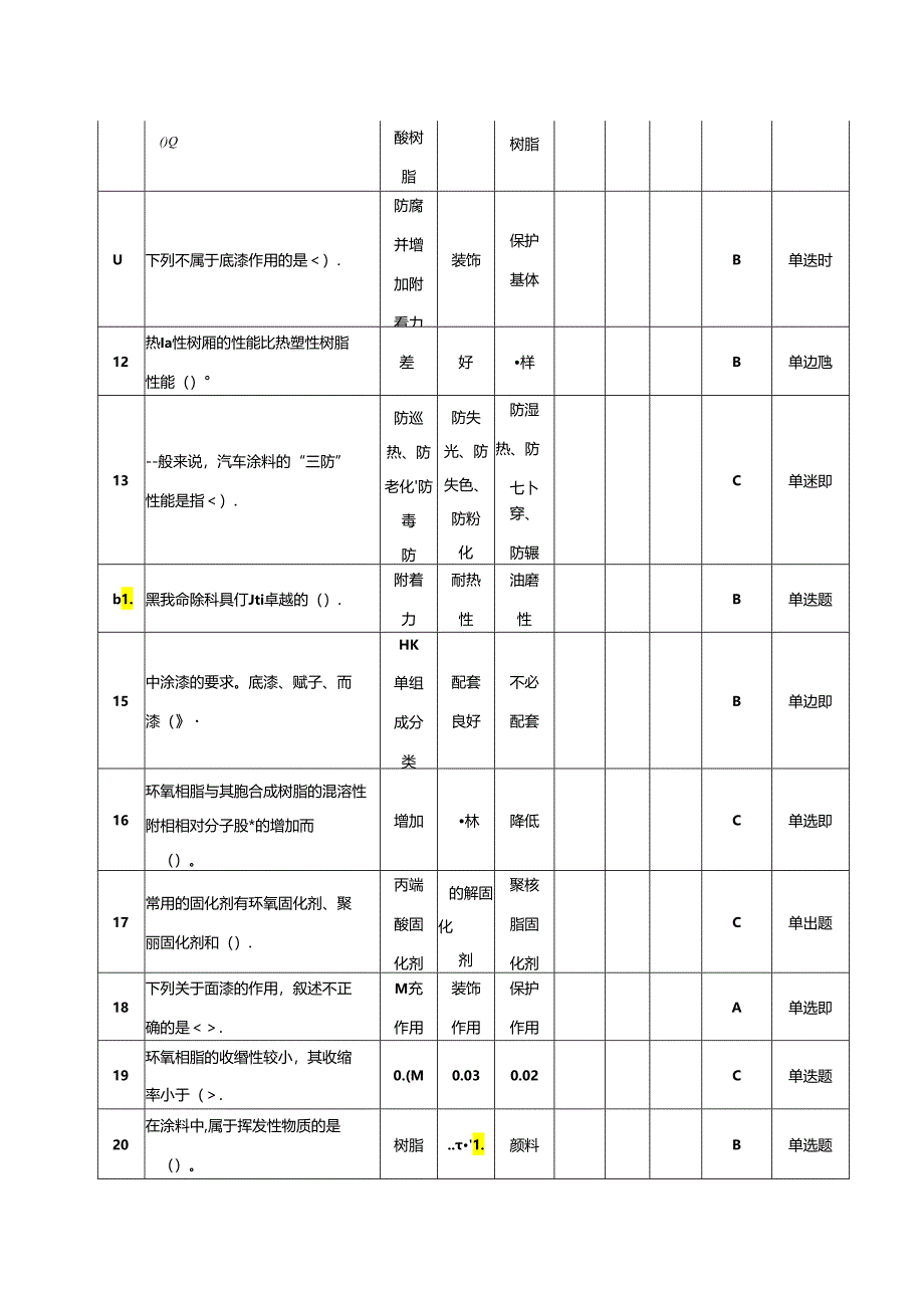 职工技能竞赛—汽车车身涂装修复工比赛理论题库（附参考答案）.docx_第2页