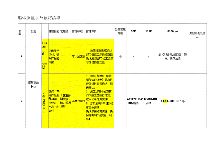 船体质量事故预防清单.docx_第1页