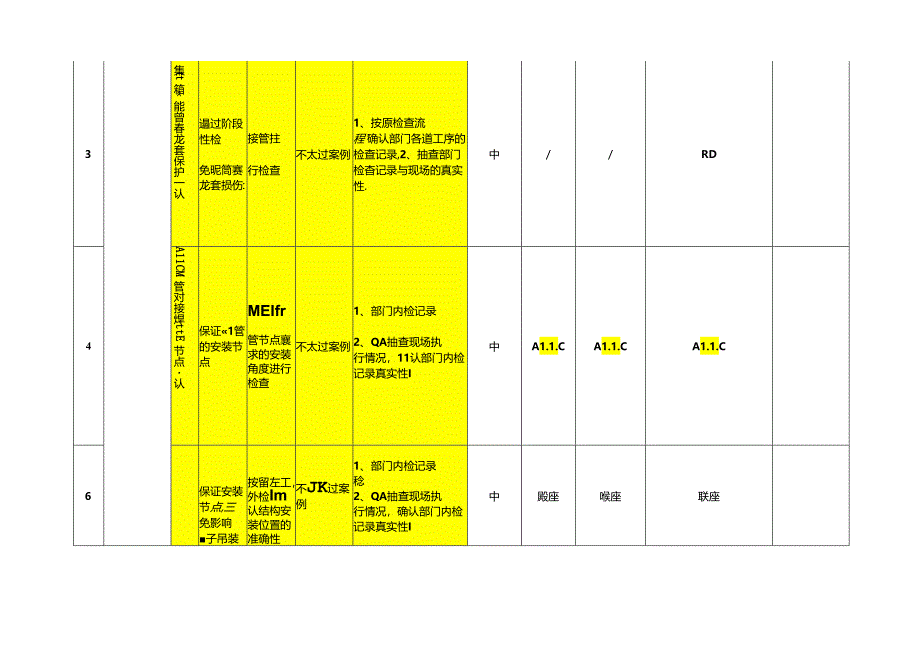 船体质量事故预防清单.docx_第2页