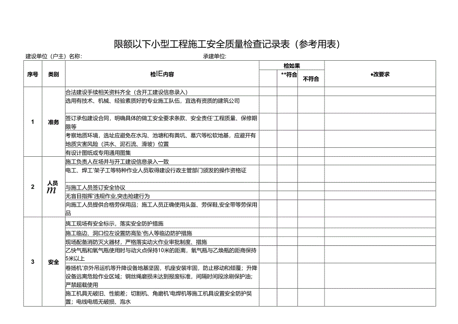 限额以下小型工程施工安全质量检查记录表.docx_第1页