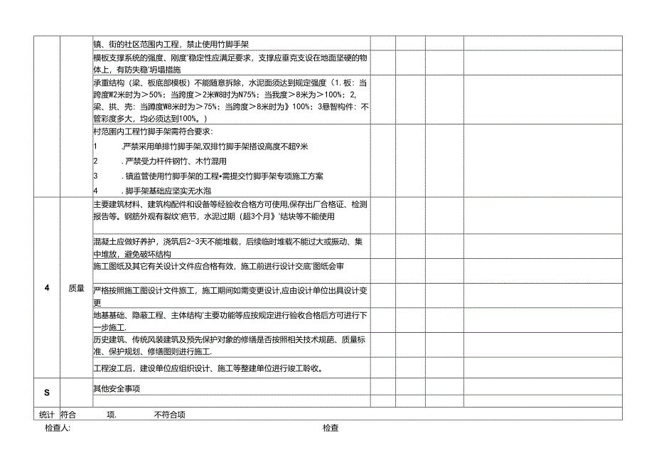 限额以下小型工程施工安全质量检查记录表.docx_第2页