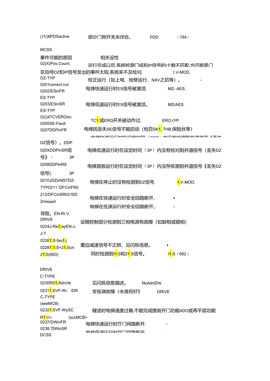 西子奥的斯_LCB-II版的故障代码.docx_第2页