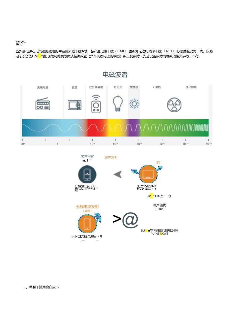 电磁干扰屏蔽白皮书.docx_第1页