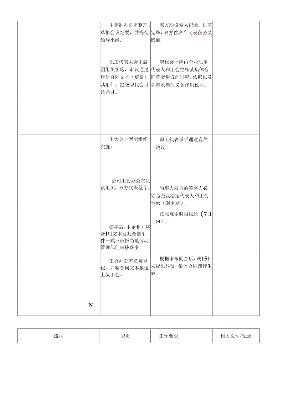 （10）平等协商签订集体合同工作.docx_第2页