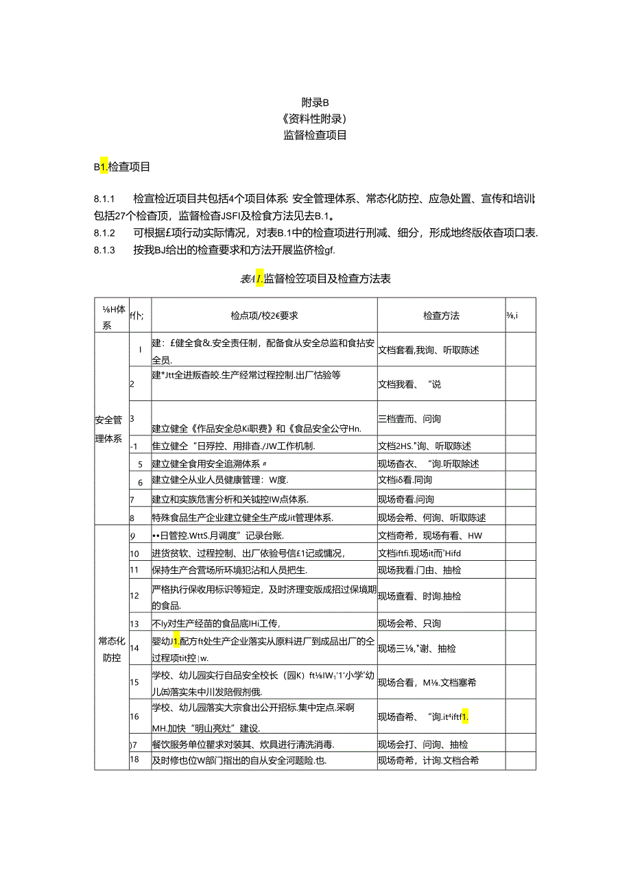 食品安全专项行动工作流程图、监督检查项目.docx_第2页