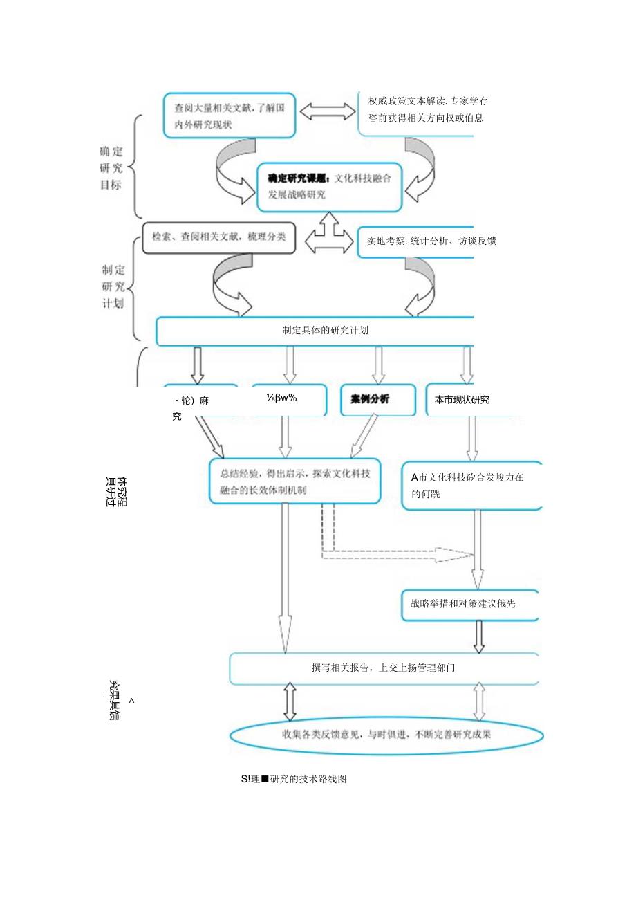 课题研究方法及技术路线图模板（2024年）.docx_第2页