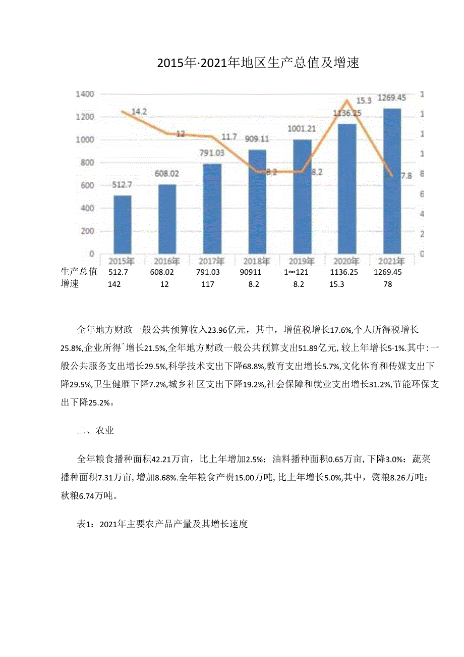 西安市长安区2021年国民经济和社会发展统计公报.docx_第2页