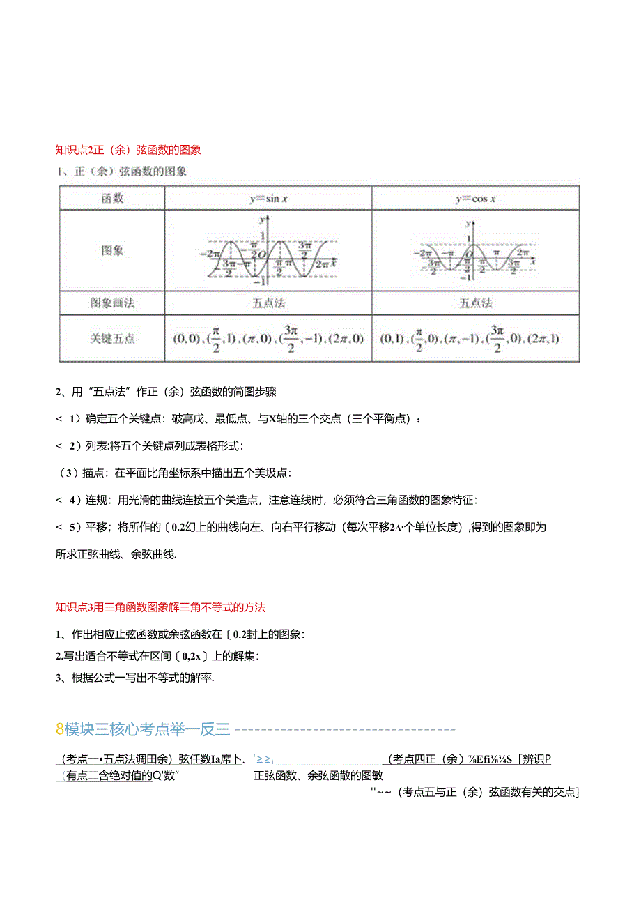 第26讲 正弦函数、余弦函数的图象（思维导图+3知识点+5考点+过关检测）（原卷版）.docx_第2页