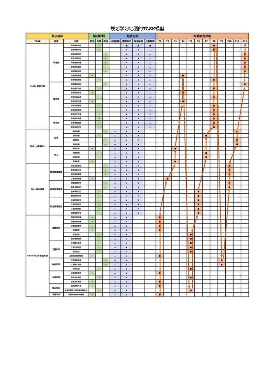 规划学习地图的TASK模型.docx_第1页