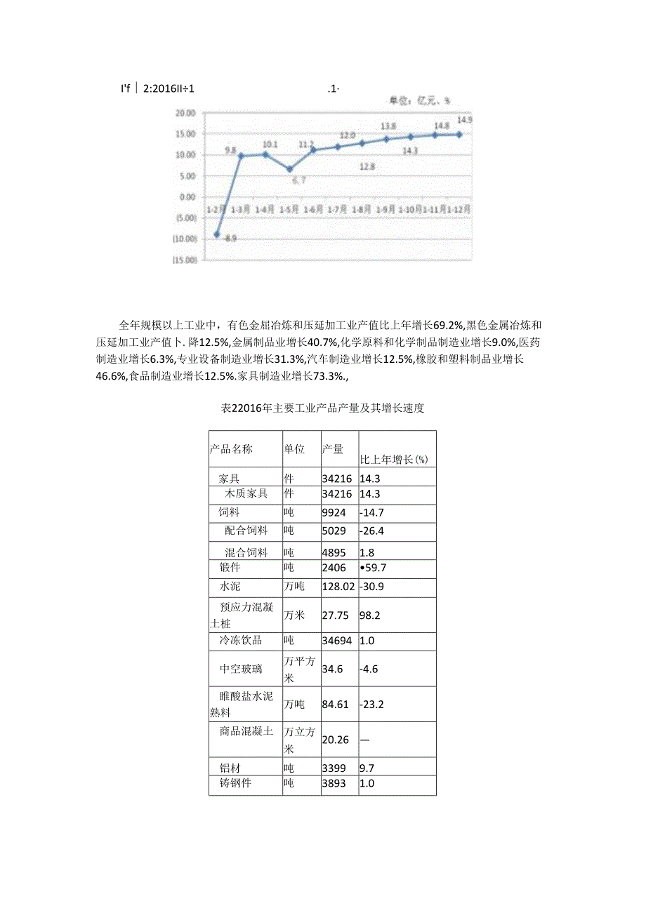 蓝田县2016年国民经济和社会发展统计公报.docx_第3页