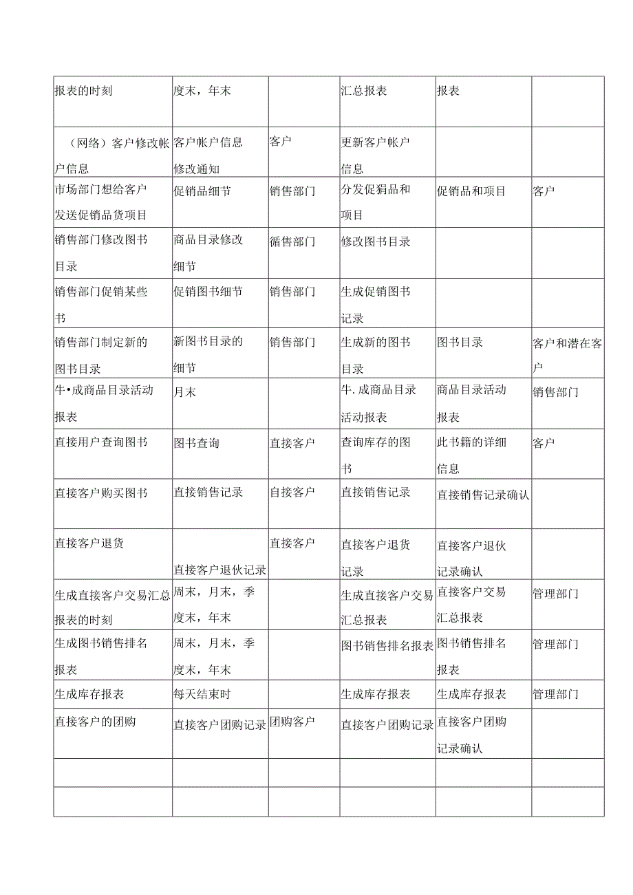 需求分析实验报告.docx_第3页