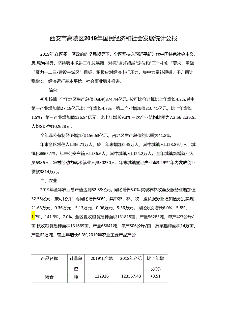 西安市高陵区2019年国民经济和社会发展统计公报.docx_第1页