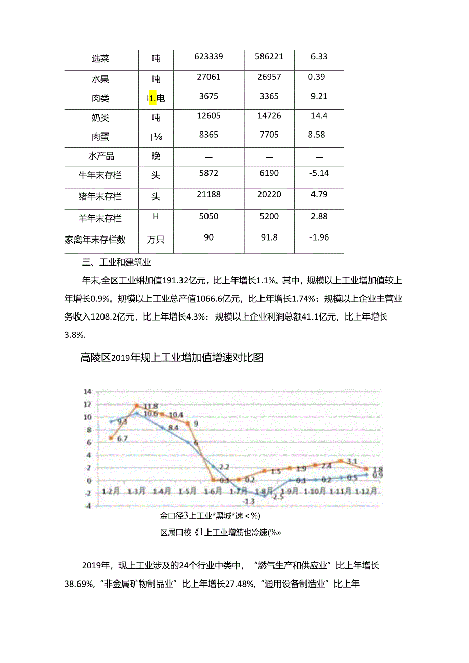 西安市高陵区2019年国民经济和社会发展统计公报.docx_第2页