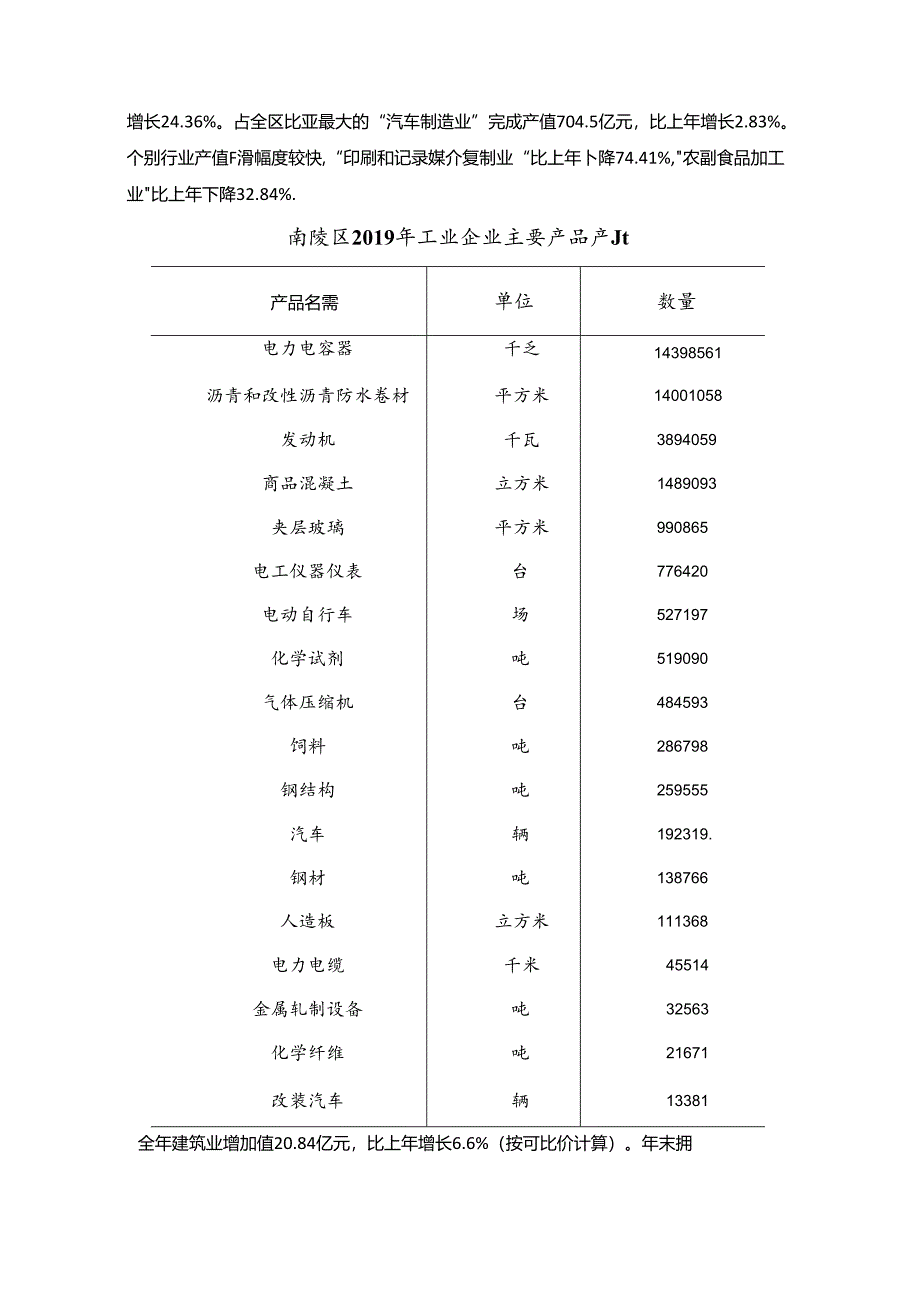 西安市高陵区2019年国民经济和社会发展统计公报.docx_第3页