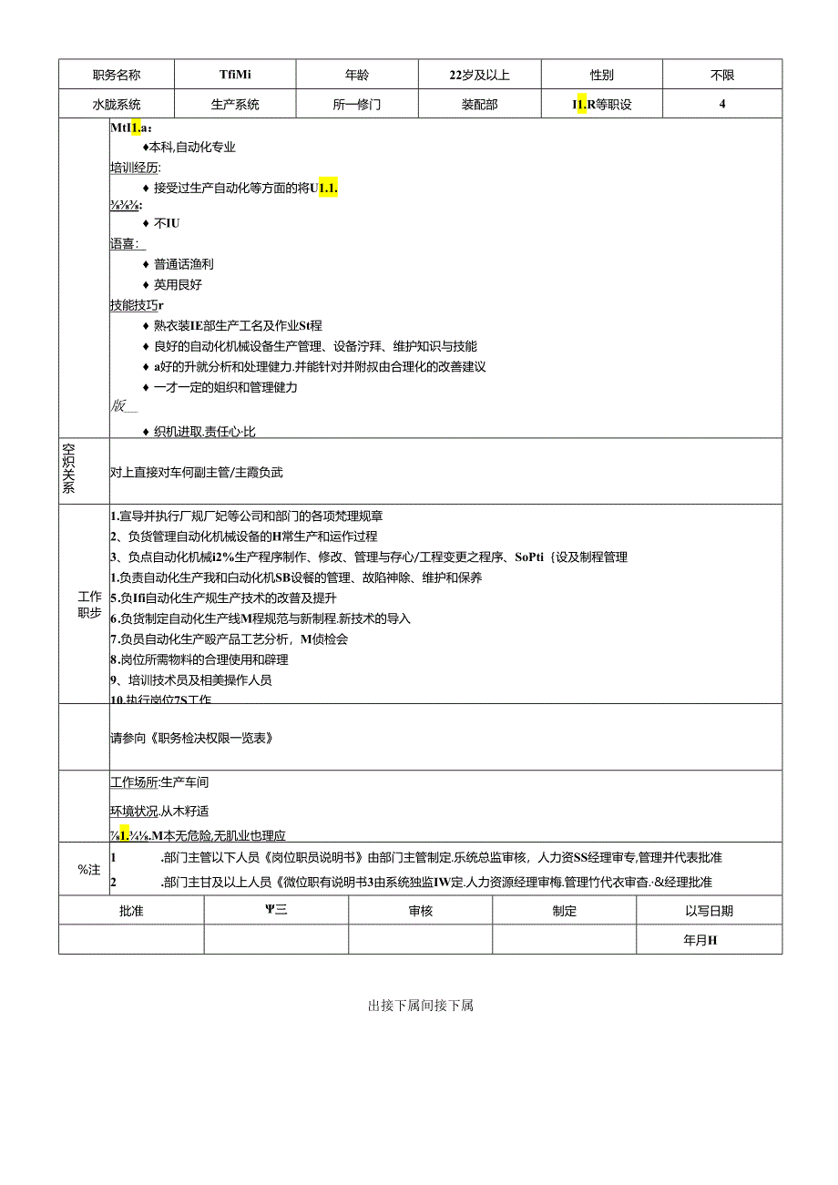 装配部全套岗位职务说明书.docx_第2页