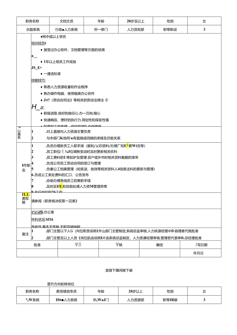 行政人力资源部全套岗位职务说明书.docx_第2页