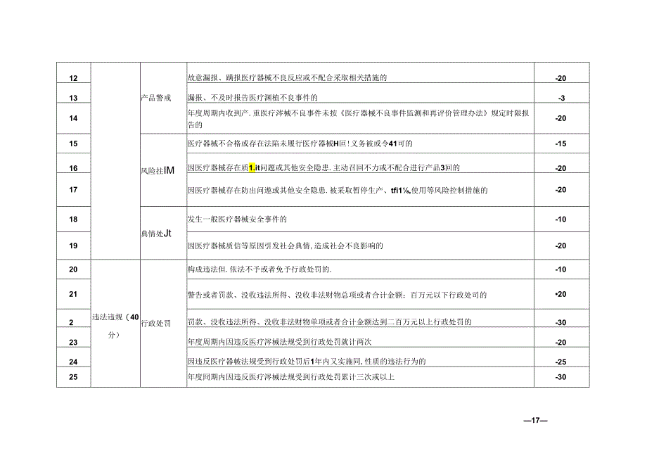 福建省医疗器械生产企业信用风险分类指标体系.docx_第2页